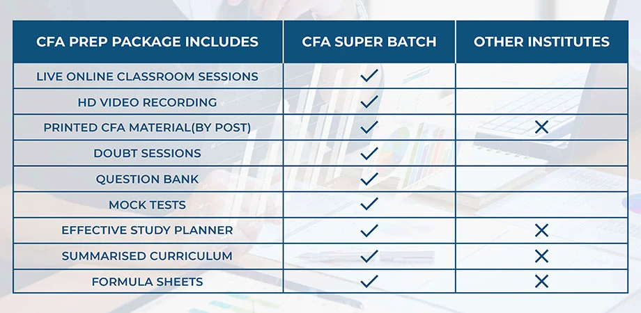 CFI Education