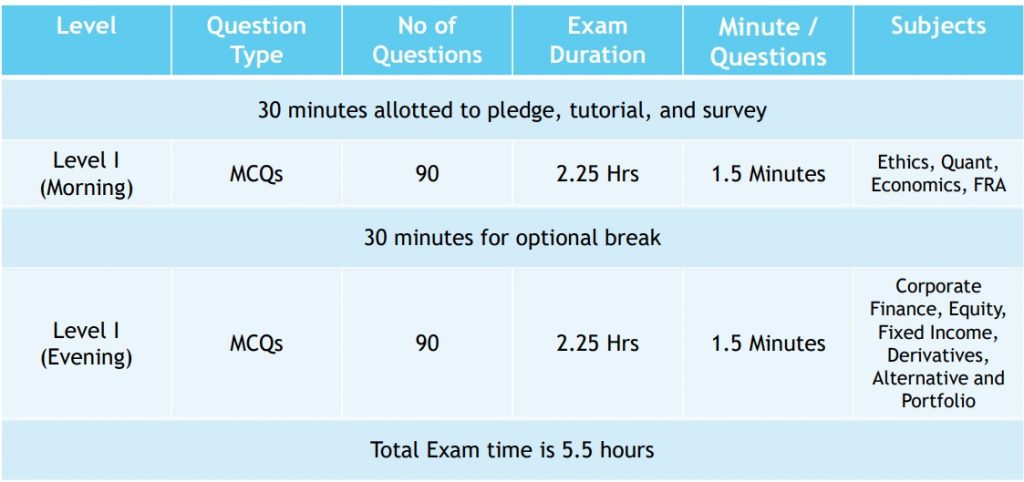 CFA Level I Exam 2024 | The Ultimate Guide