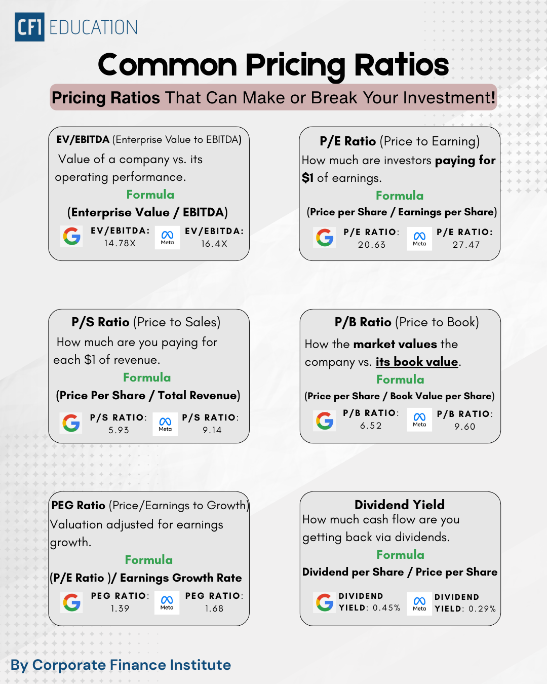 Common Pricing Ratio