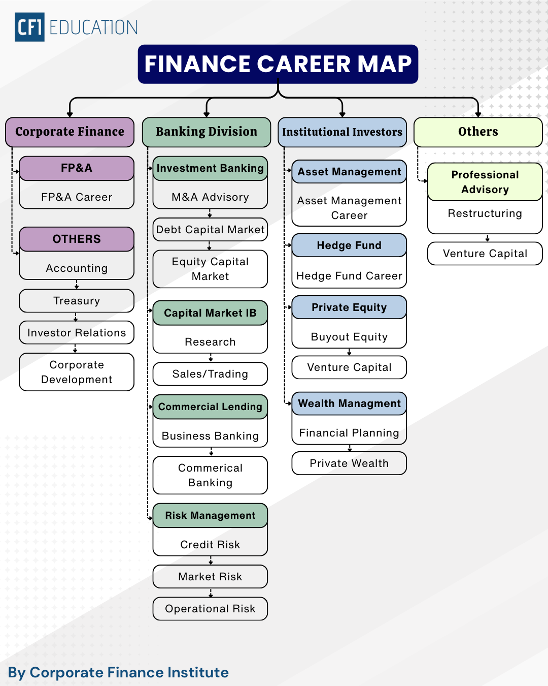 Top Finance Career Options In 2026